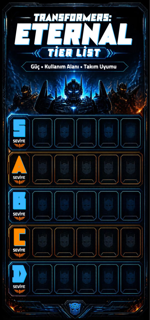 Transformers: Eternal War Tier List